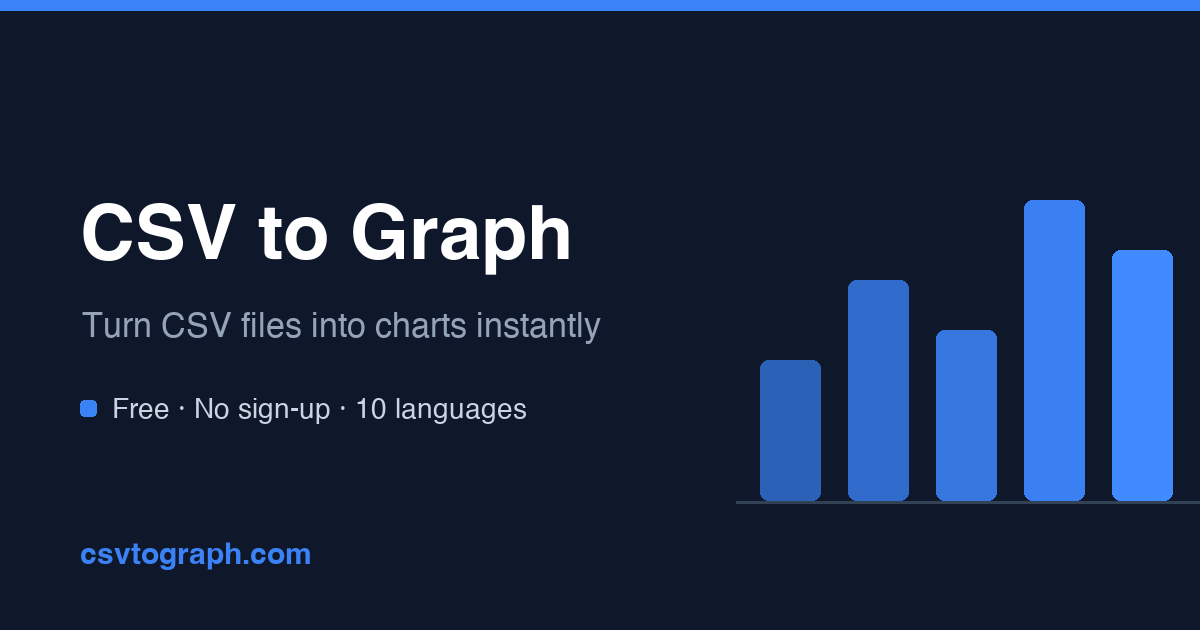 Convert CSV to Chart Online Free — CSV to Graph & CSV to JSON